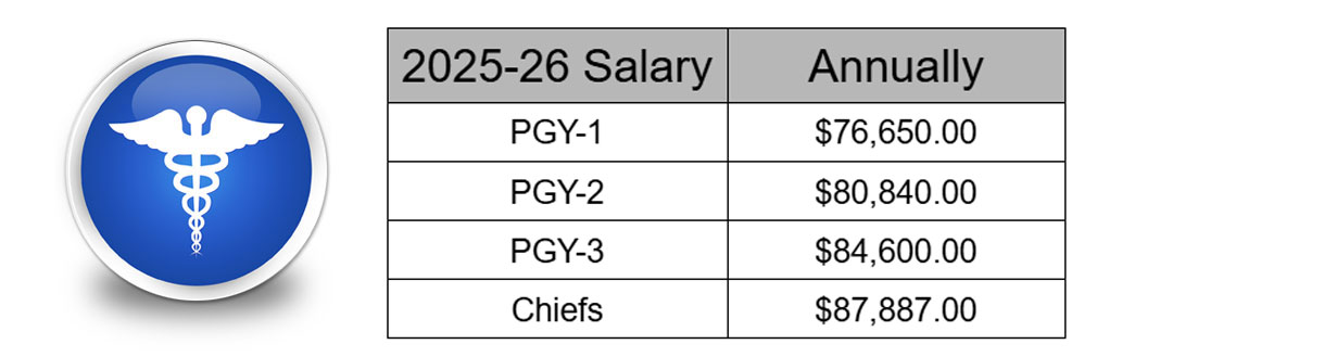 Salary Chart for 2024-25